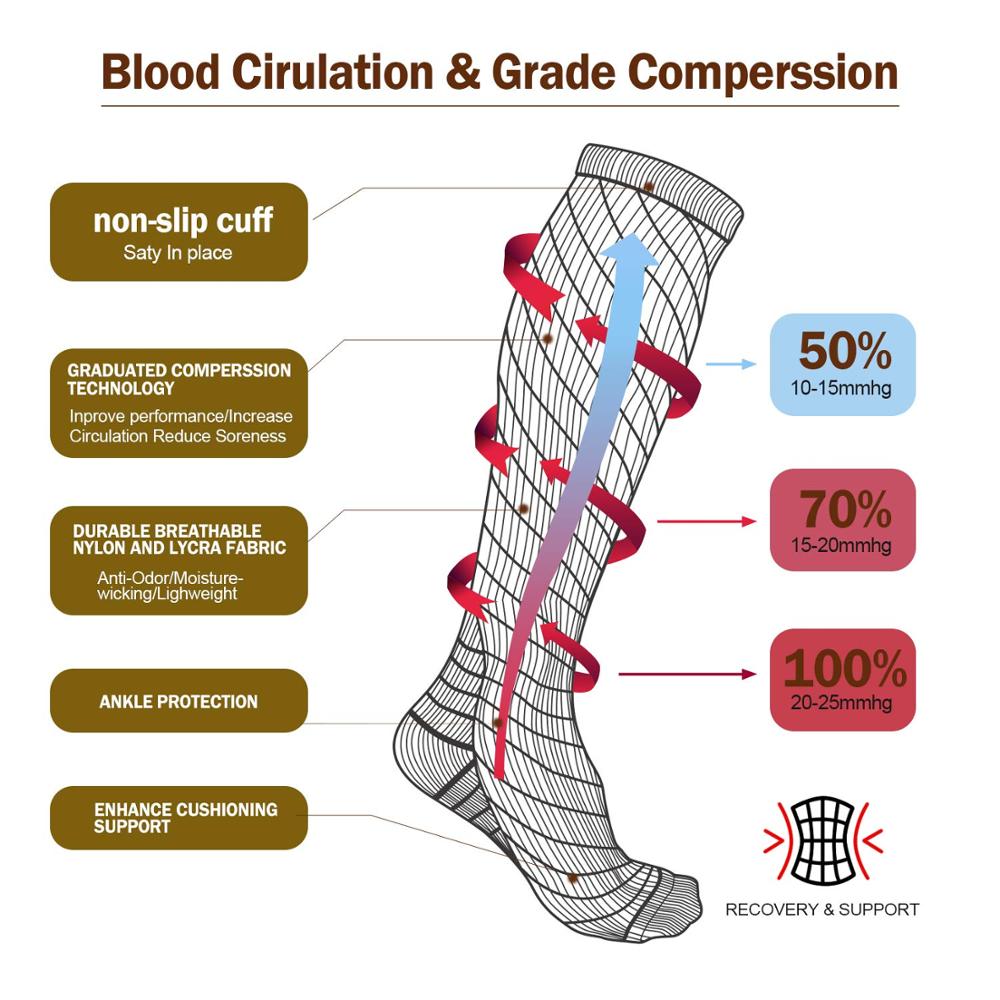 Compression Socks Running Men' - Crossfit G recensie en prijs