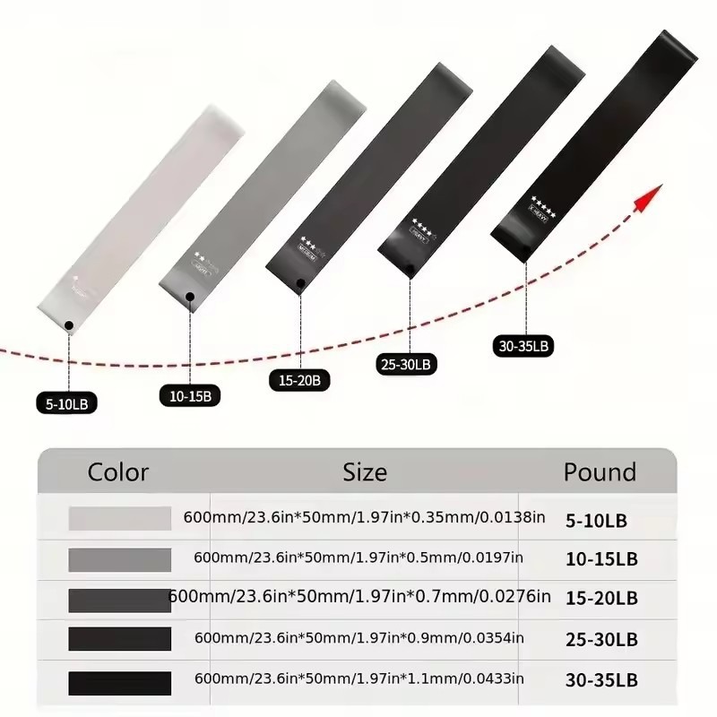 Elastic Resistance Bands Yoga  - Crossfit Workout With Equipment recensie en prijs